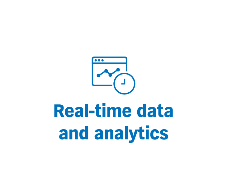  Real-time data and analytics