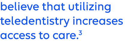 believe that utilizing teledentistry increases access to care.3