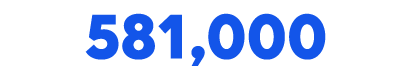 581,000