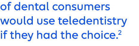of dental consumers would use teledentistry if they had the choice.2